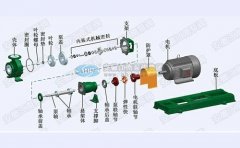 淺談氟塑料化工泵選型依據(jù)與維護(hù)注意事