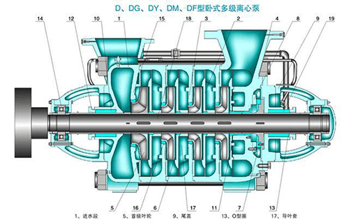 多級離心泵與單級離心泵的區(qū)別