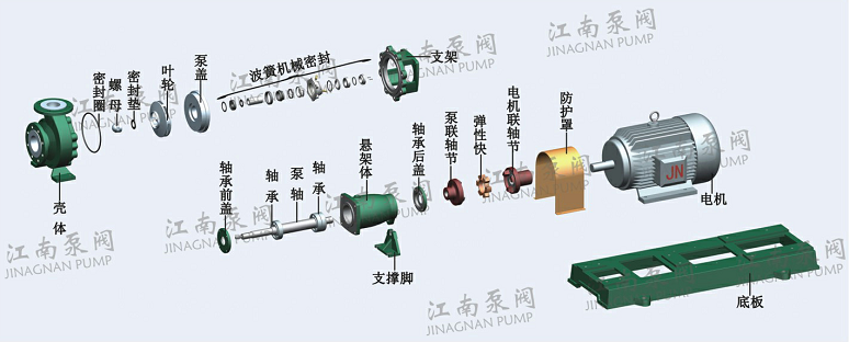 IHF-NS高溫氟塑料離心泵零部件示意圖