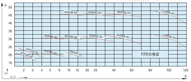 FZB型氟塑料自吸泵零部件示意圖