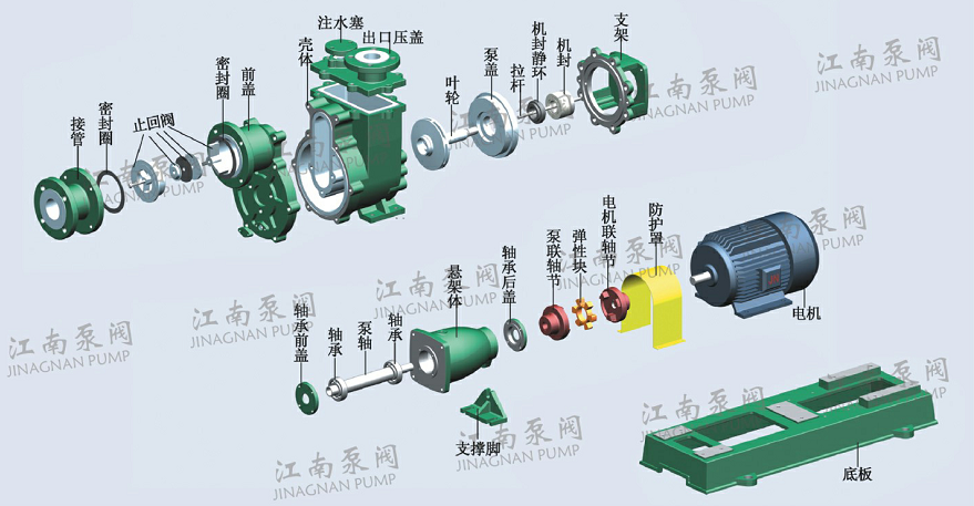 ZBF型高性能氟塑料自吸泵零部件示意圖
