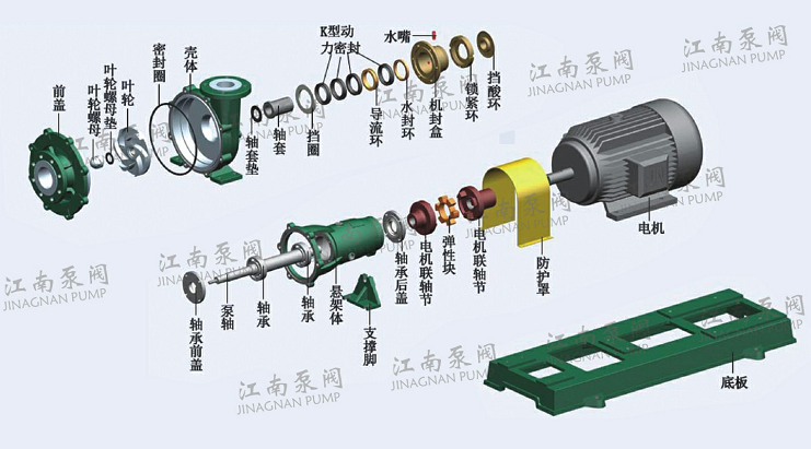 FMB型耐腐耐磨離心泵結(jié)構(gòu)示意圖